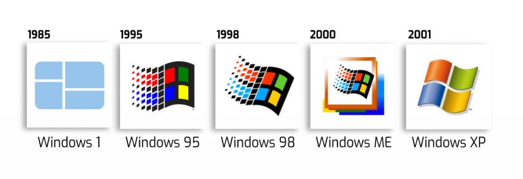 Windows - Cronología