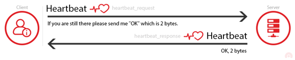 Heartbeat SSL - OK